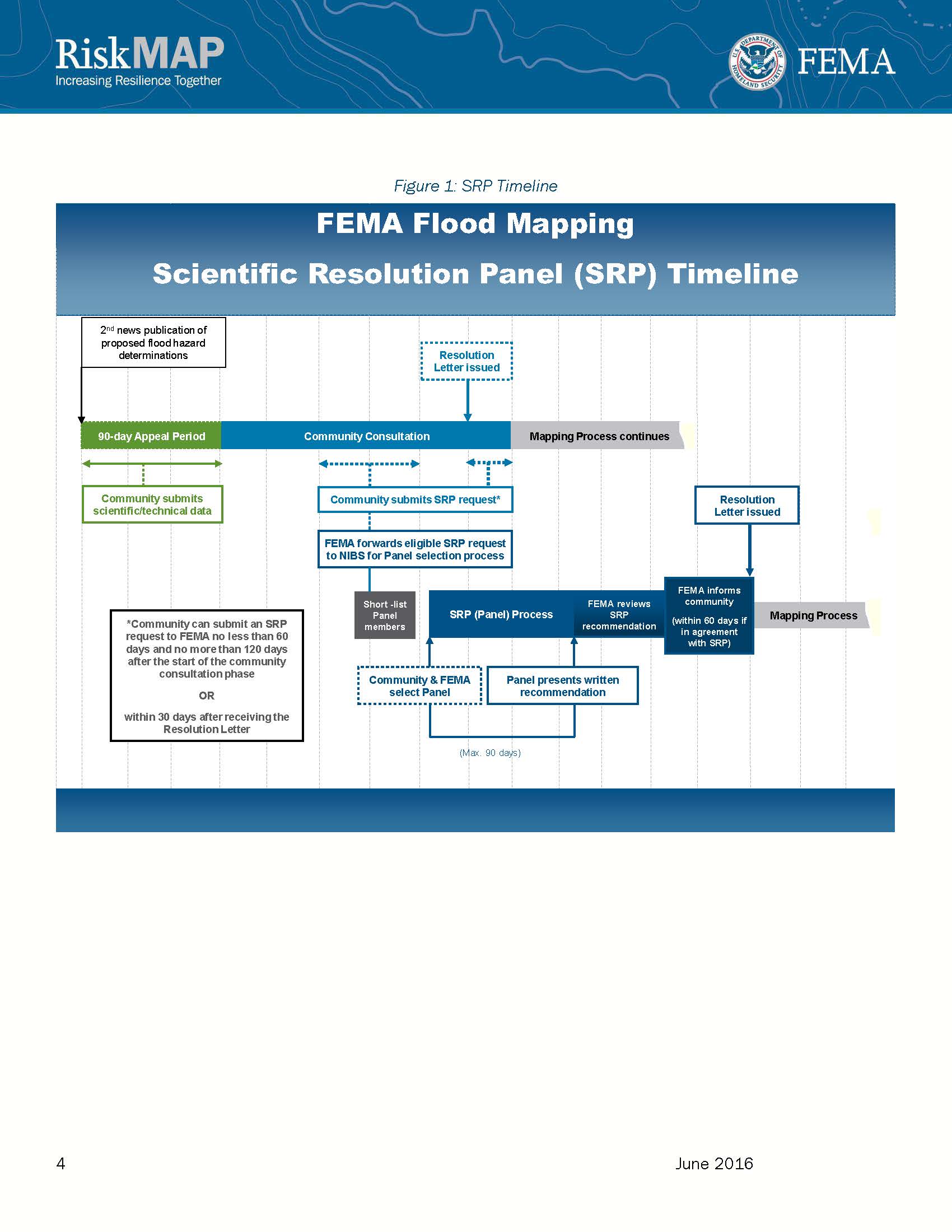 SRP_overview_Appeal encl_Page_4